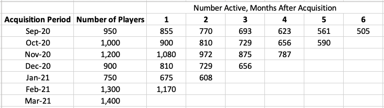 acquisition_chart